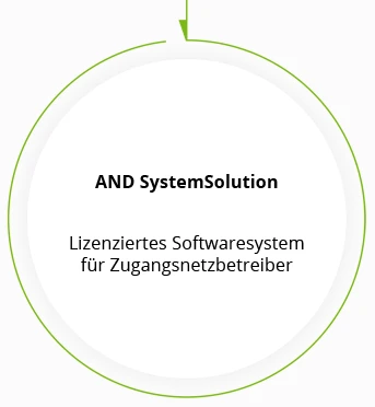 Datenaustausch zwischen AND WebSolution und AND SystemSolution 03